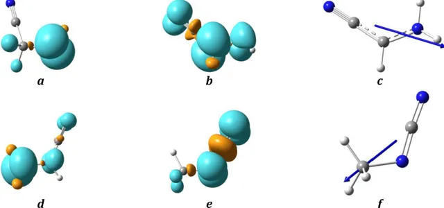Figure 3. Dipole moments of E-C-, Z-C-, and N-cyanomethanimine.