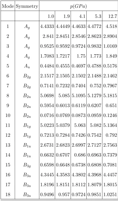 TABLE S5. Quadratic force constants k i (p) (in mDyne˚ A −1 ) of diborane as a function of the