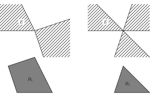 Figure 2. The singular minimal cones.
