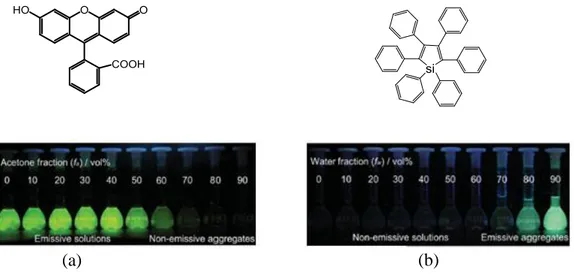 Figure 20 (a) Structure and fluorescence of fluorescein  different water/acetone mixtures with variable fractions  