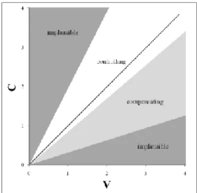 Figure 1: Schematic representation of the major rhythmic  types according to the CCI model