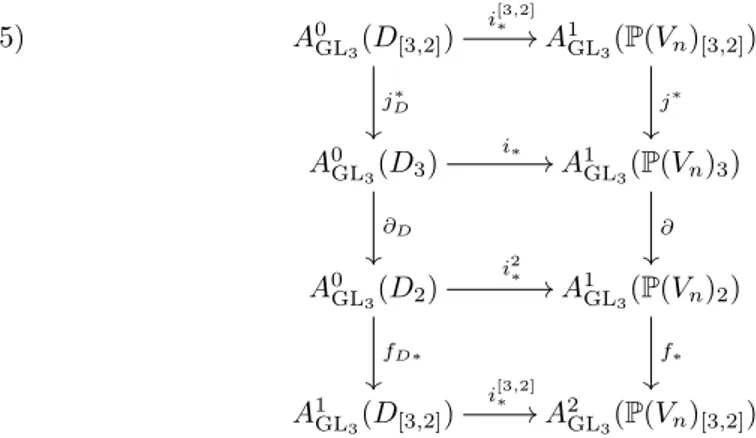 diagram 5 implies that i ∗ α = j ∗ β for some β in A 1 GL 3 (P(V n ) [3,2] ).