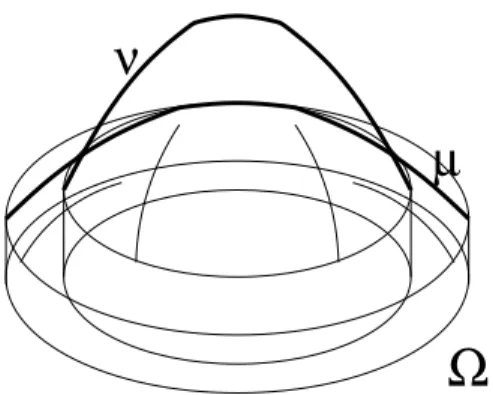 Figure 3.2: The solution for a small ball Ω