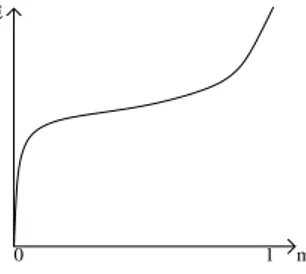 Figure 1.2: Typical behavior of E