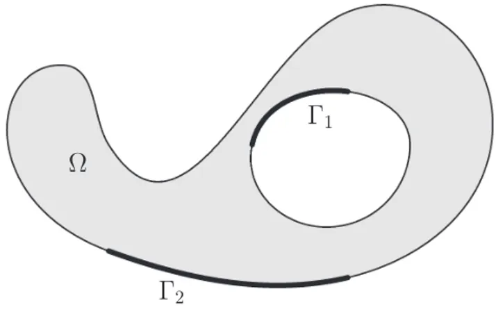 Figure 3.1: An admissible domain Ω. Thick lines denote the set of nonlinear boundary