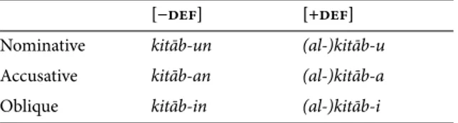 Table 3. Masculine singular of definite vs indefinite forms in Classical Arabic