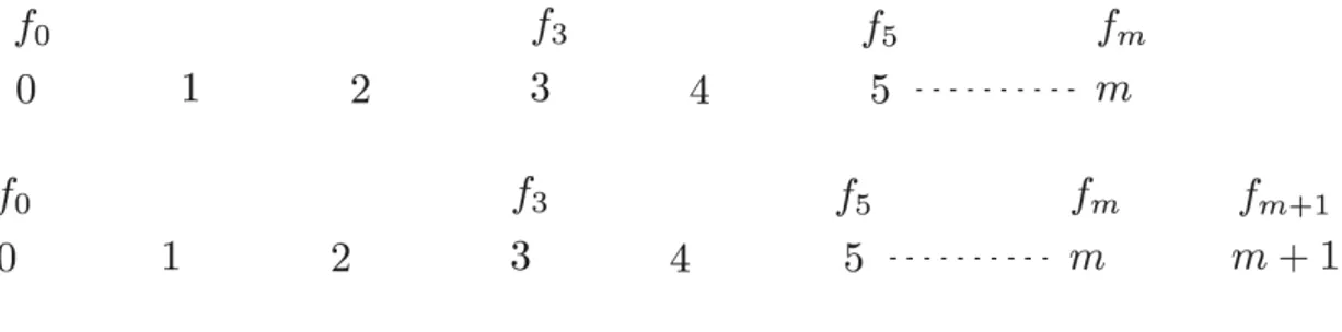 Figura 2.1: Dal passo s (configurazione prima sequenza) al passo s+1 (configurazione seconda sequenza) utilizzando la Clausola (1).