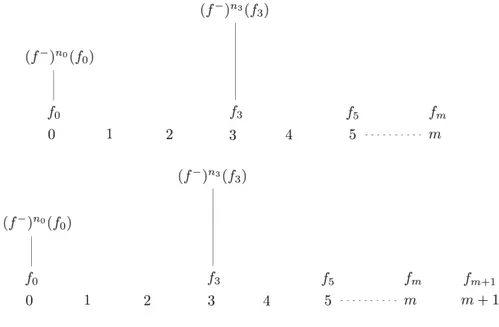 Figura 2.3: Dal passo s (configurazione prima sequenza) al passo s+1 (configurazione seconda sequenza) utilizzando la Clausola (1).