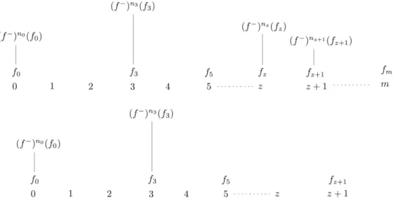 Figura 2.4: Dal passo s (configurazione prima sequenza) al passo s+1 (configurazione seconda sequenza) utilizzando la Clausola (2).