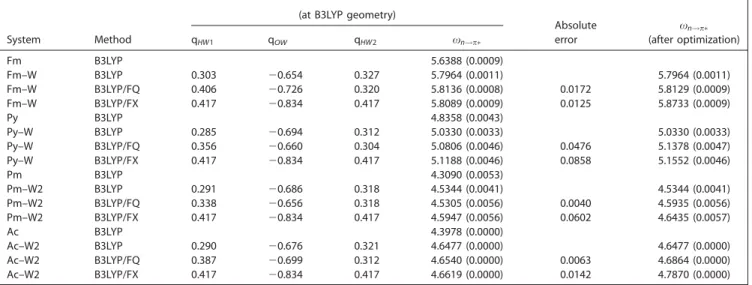 Table 3. Vertical excitation energies (eV) of the first nﬁp  electronic transition and atomic charges (a.u.) of the complexes shown in Figure 1 at the B3LYP geometry and after optimization.