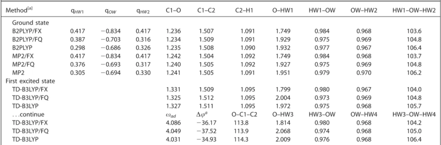 Table 6. Atomic charges (a.u.), adiabatic excitation energy (eV), bond distances (A ˚ ) and angle (degrees) of the Ac-W2 complex.