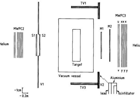 Fig.  4.  Apparatus surrounding the target. 