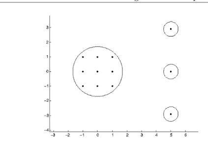 Figure 4.1: Appropriate partition of X