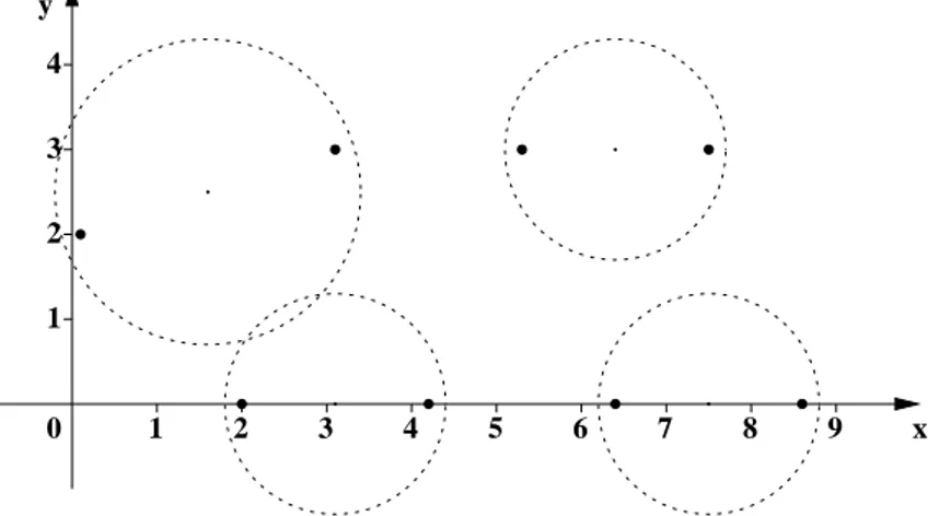 Figure 4.4: Example of the “zip”