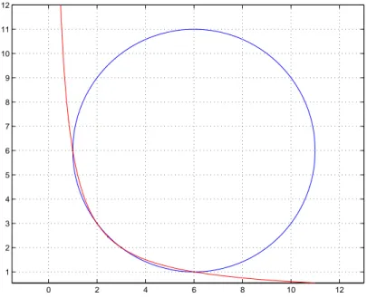 Figure 5.1: The set X and the curves γ 1 and γ 2