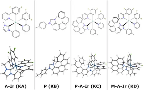 Figure 1: 2D and 3D representations of the KA, KB, KC and KD molecular systems.
