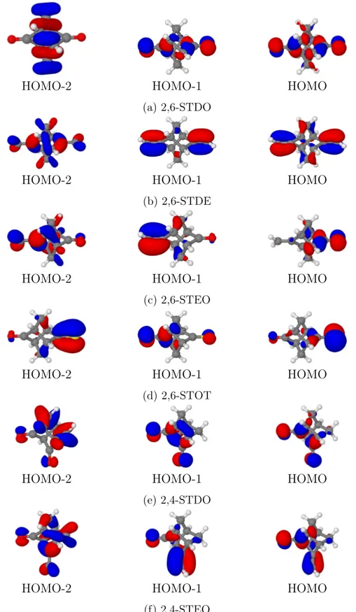 Figure 3: Molecular orbitals of the investigate molecules (isodensity surfaces at ± 0.05 (e/bohr 3 ) 1/2 )).