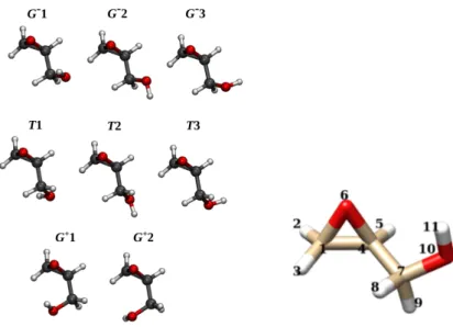 Figure 2.12. (S)-Glycidol most stable conformers in aqueous solution. In the right panel, the labeling used in the following is reported.