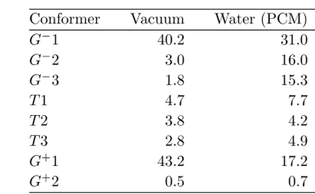 Table 2.2. Calculated B3LYP/aug-cc-pVDZ Boltzmann populations (%) in vacuo and aqueous solution (PCM)