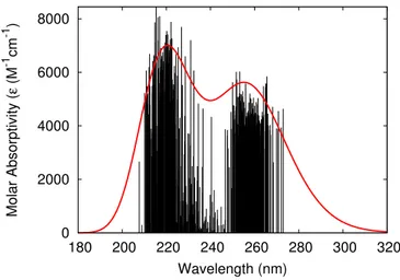Figure 3.8. Molecule VI QM/FQ calculated data reported as stick spec- spec-trum and convoluted with a Gaussian band shape (FWHM=0.5 eV)