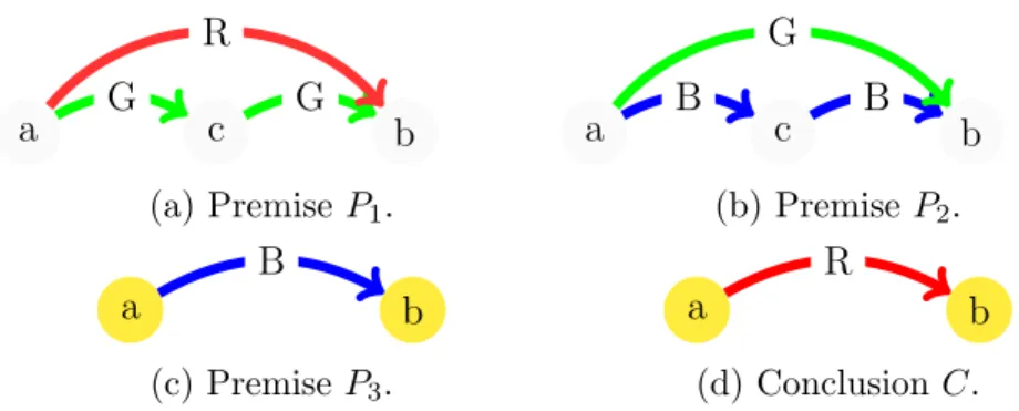 Figure 4.1: Configurations of the premises and conclusion of the example.