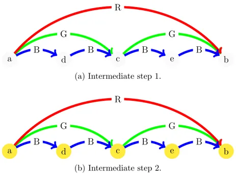Figure 4.2: Configurations of the intermediate steps of the example.