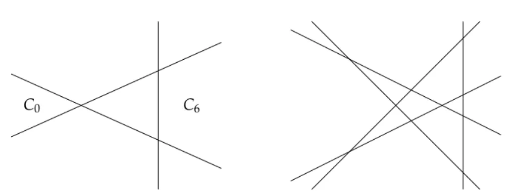 Figure 3.1: Two line arrangements.
