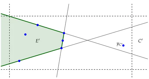 Figure 3.6: Construction of the bounded chamber ˜ E ⊆ E 0 in the proof of Lemma 3.3.8