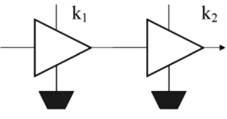 Figure 3.5: Graphical representation of the composition of two amplifier channels with gain parameter k 2