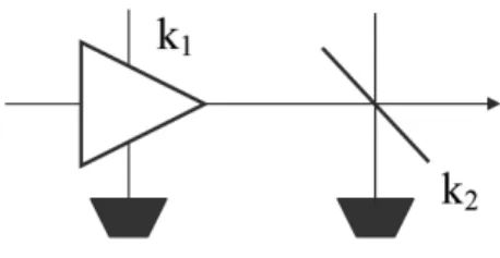 Figure 3.7: Graphical representation of the composition of an amplifier with gain parameter k 2