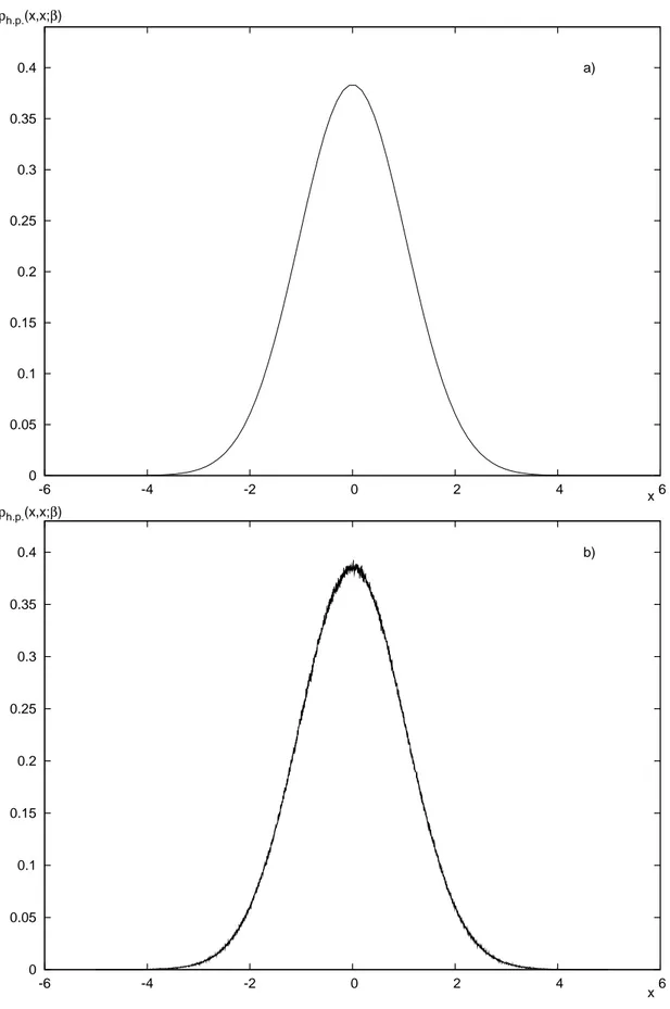 Figure 4.1: Density matrix plot for the harmonic potential (m = 1, ω = 1). a) exact result (β=1); b) PIMC result at β=1