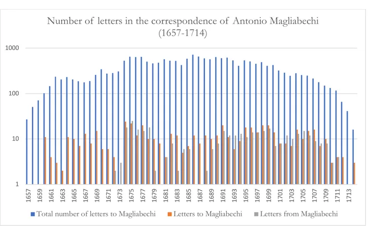 Table 1 The total number of letters (represented in blue) takes into account the entire pan-European and Italian 