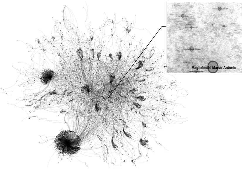 Fig. 5 Network consisting of data from the CEN, the correspondence Apollonio Bassetti and  Antonio 