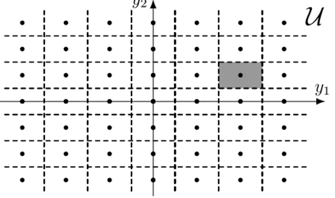 Figure 2.1: Uniform quantization of R 2 with u 02 = 3 5 · u 01 . Broken lines define the partition