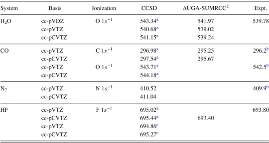 TABLE I. CVS-CCSD core ionisation potentials (eV).