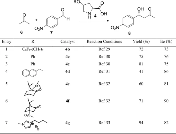Table 1: Aldol reaction catalyzed by derivatives of 4-hydroxyproline 