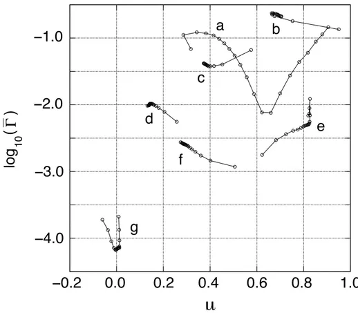 Figure 2.2: The seven series of 1 P o doubly excited states below the N= 4 threshold in a plot of