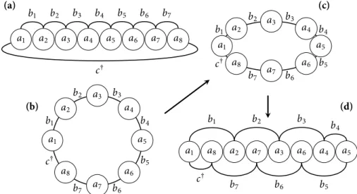 Figure 1.21 – Graphical representation that illustrates the procedure used to reorder the basis