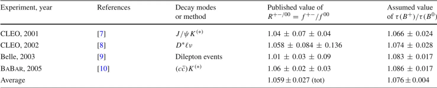 Table 1 Published measurements of the B + /B 0 production ratio in Υ (4S) decays, together with their average (see text)