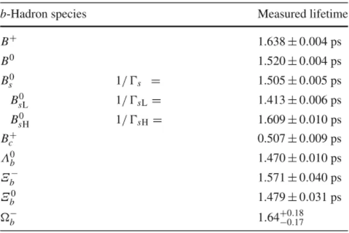 Table 13 Summary of the lifetime averages for the different b-hadron species