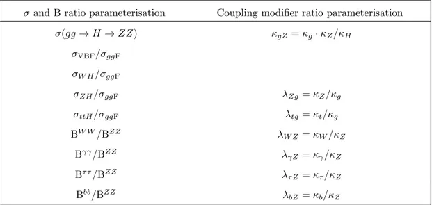 Table 6. Parameters of interest in the two generic parameterisations described in sections 4.1.2