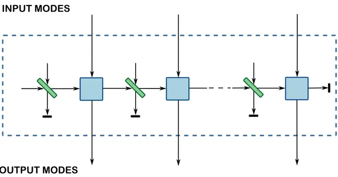 Figure 7.1: Schematic description of a Gaussian memory channel Φ n which is iterated