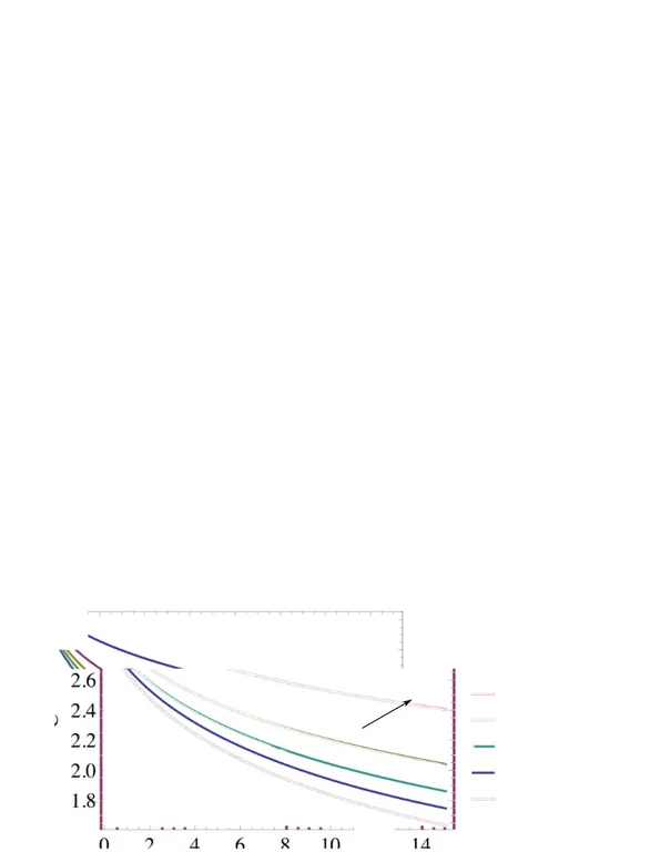 Figure 7.4: Capacity (in nats / channel use) as a function of the thermal photon number N for µ = 0.8 and mean input energy E = 8 for various values of the transmissivity κ