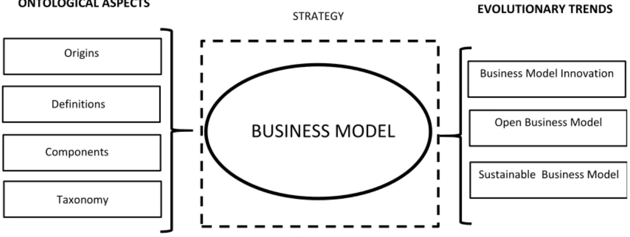 FIGURE 1:  Conceptual Framework for the systematic review. 