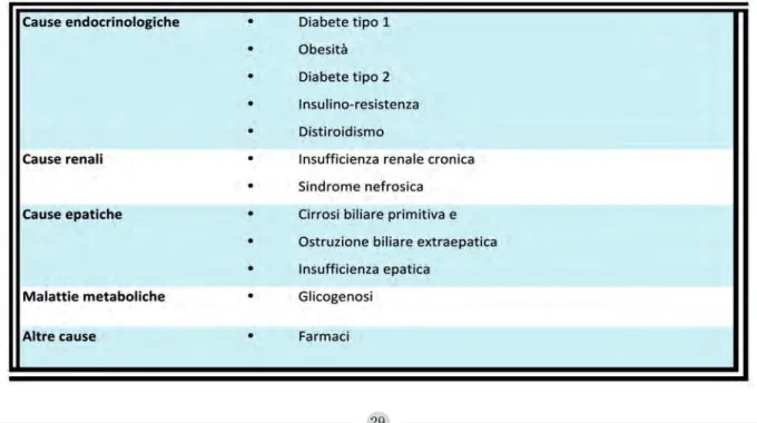 Tabella 2. Le dislipidemie secondarie