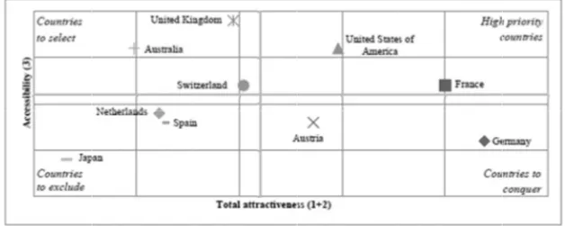 Figure 4 Prior A  glance  a attractivenes America  (“H shows  that attractivenes use  the  int difficulties  i necessary  i attractivenes accessible b to  select”)  analysis con do  not  repr (“Countries  The Minerv results  set  wisdom,  co victory  Nik p