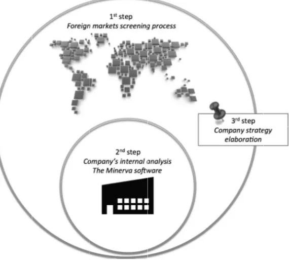 Figure 1 The  The  first  ste services, i.e Fig. 2):   1.  Stu orig gen by  (cu des 2