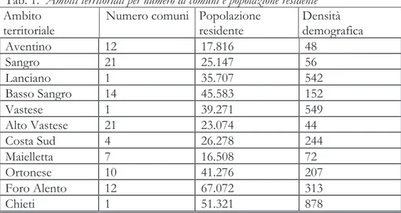 Tab. 1.  Ambiti territoriali per numero di comuni e popolazione residente  Ambito 