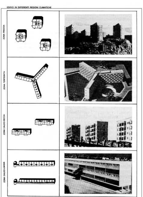 Figura 7. Olgyay (1962) studio di tipologie edilizie in differenti regioni climatiche dotto molti sistemi di climatizzazione naturale assai efficienti