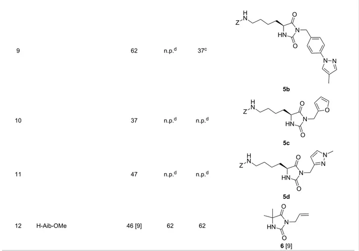 Table 3: Syntheses of 3,5-disubstituted hydantoins under dry-grinding (conditions A) a  or PEG-assisted grinding (conditions B and C)